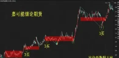 期货休市了没有成交怎么办(期货休市的时候为什么权益变动)_https://www.boyangwujin.com_黄金期货_第1张