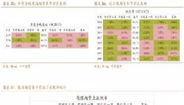 期货一周之内的涨跌规律(期货一周能翻几倍)_https://www.boyangwujin.com_恒生指数_第1张
