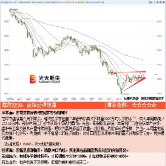 期货多品种的策略(期货多品种多策略好处)