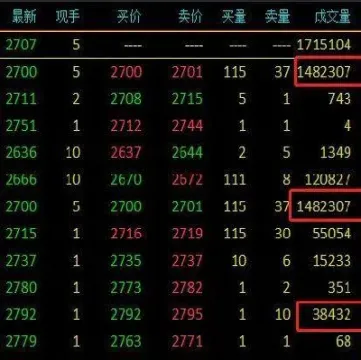 期货一个合约几个主力(期货市场的主力合约有哪些)_https://www.boyangwujin.com_纳指期货_第1张