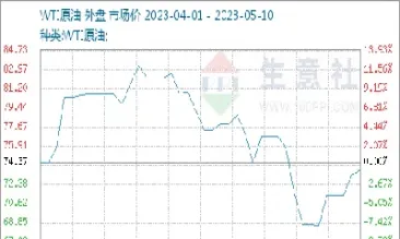 国际原油期货价格多空预测(国际原油期货价格多空预测的原因)_https://www.boyangwujin.com_期货科普_第1张
