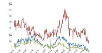 什么是黄金期货的套期保值(黄金期货套保规模)_https://www.boyangwujin.com_原油期货_第1张