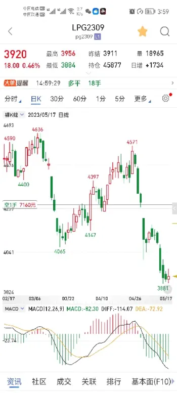 期货大宗商品行情早知道(大宗商品期货交易)_https://www.boyangwujin.com_内盘期货_第1张