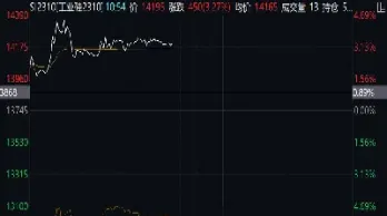 最新硅期货哪里看(伦硅期货最新行情)_https://www.boyangwujin.com_期货开户_第1张