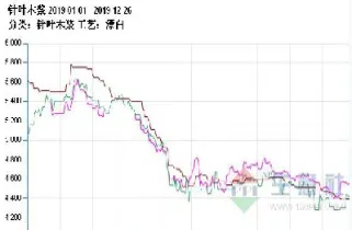 哪些数据影响浆纸期货合约价格(哪些数据影响浆纸期货合约价格呢)_https://www.boyangwujin.com_内盘期货_第1张