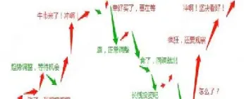 股指期货移仓方式(股指期货彻底松绑)