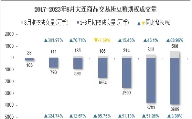 大连豆粕期货交易规则(大连商品交易所生猪期货)_https://www.boyangwujin.com_内盘期货_第1张