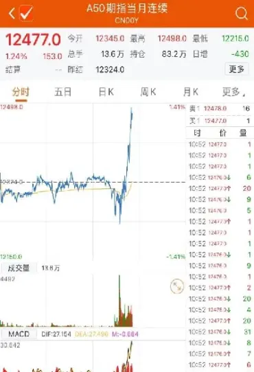 期货中如何买涨(期货怎样买股票)_https://www.boyangwujin.com_纳指期货_第1张