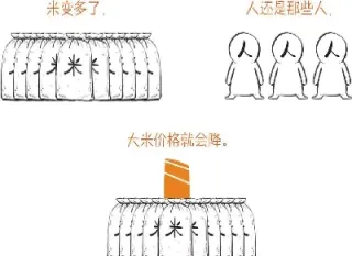期货里的淀粉的标的物是什么(期货淀粉的原材料是什么)