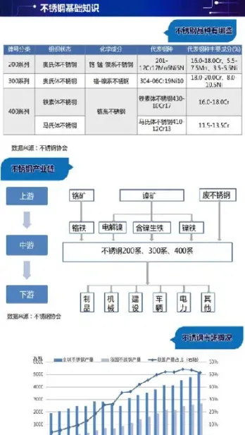 上期所将推进研究不锈钢期货等(上期不锈钢期货)_https://www.boyangwujin.com_期货直播间_第1张