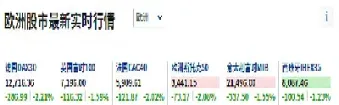 美股股指期货指数在哪看(美股指数期货哪里看)_https://www.boyangwujin.com_期货开户_第1张