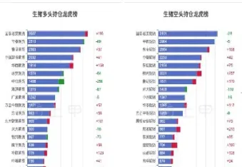生猪期货历史最高价格30680(生猪期货怎么操作)_https://www.boyangwujin.com_黄金期货_第1张