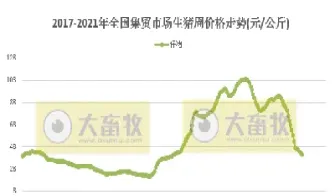 生猪期货10月份敢抄底吗(生猪期货几号上市)