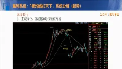 期货60日均线止盈位置(期货50日均线)_https://www.boyangwujin.com_期货直播间_第1张