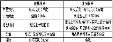 期货大单买入与卖出的区别(期货大单进入但价格下跌)