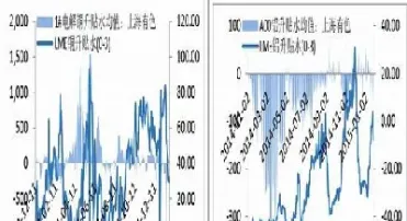 12月9日长江期货铜早评(长江期货铜今日现价)