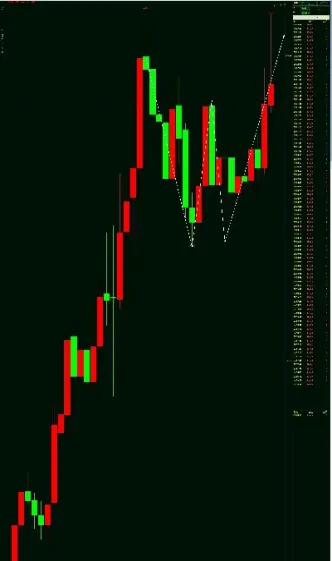 兴业黄金期货点差(兴业证券黄金期货)