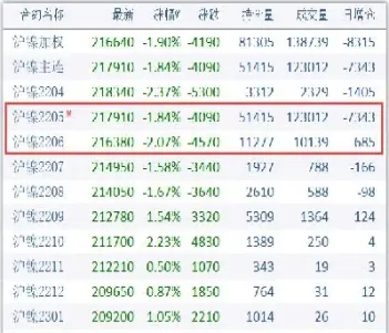 期货合约是否属于订单(期货合约是期货吗)