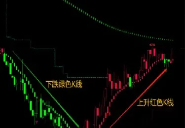 meg期货策略偏空(期货偏空是什么意思)