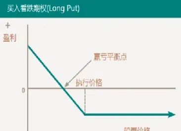 常见的股指期货到期保值策略(常见的股指期货到期保值策略有哪些)