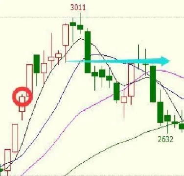 期货预先设好止损点吗(期货预先设好止损点吗为什么)_https://www.boyangwujin.com_恒指期货_第1张