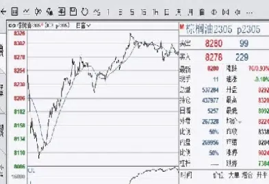 期货交易新模式总结(期货交易的一次总结)