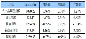 a59期货指数(a50期货指数实时行情)_https://www.boyangwujin.com_原油期货_第1张