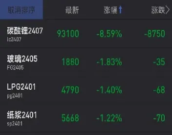 期货增仓上涨怎么回事(期货增仓上涨意味着什么)_https://www.boyangwujin.com_原油期货_第1张