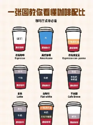 美国咖啡期货一手多少重量(美国咖啡期货一手多少吨)