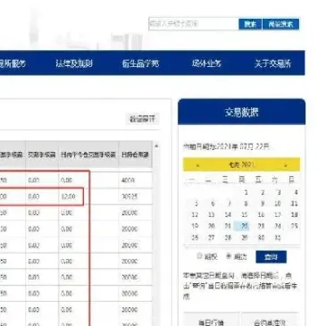 猪肉期货一手手续费多少(猪肉期货交割标准)