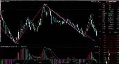 期货半年线指的是什么(期货半年几十倍)_https://www.boyangwujin.com_原油直播间_第1张