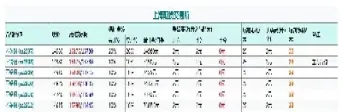 不锈钢期货行情在哪里看(不锈钢期货最新行情分析)_https://www.boyangwujin.com_恒指期货_第1张