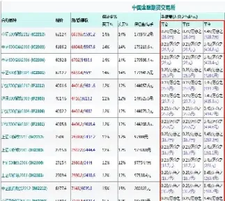 期货减仓算是资金离场吗(期货主力会割肉离场吗)_https://www.boyangwujin.com_内盘期货_第1张