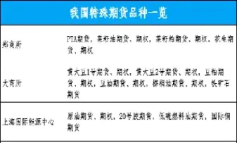 国内什么期货不受国外影响(国内期货不受外盘影响的品种)_https://www.boyangwujin.com_原油直播间_第1张