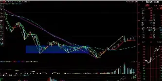 螺纹钢期货反映什么意思(期货螺纹钢2205走势)_https://www.boyangwujin.com_道指期货_第1张