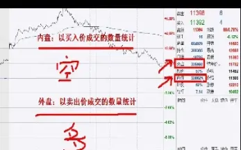 期货外盘内盘是相关联吗(期货内盘和外盘的关联)_https://www.boyangwujin.com_道指期货_第1张