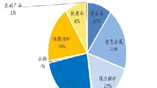 期货中的农副产品(农副产品期货价格行情)_https://www.boyangwujin.com_期货科普_第1张