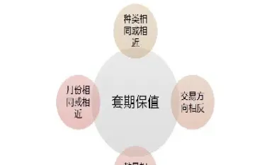 股指期货加仓的位置是什么(股指期货增减仓怎么看)_https://www.boyangwujin.com_恒生指数_第1张