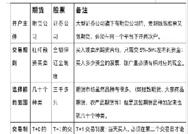 股指期货决策机制(股指期货的交易机制)_https://www.boyangwujin.com_恒生指数_第1张