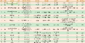 外盘期货交易种类有哪些(外盘期货都有什么产品)
