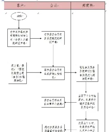 期货仓单业余(期货挂平仓单)