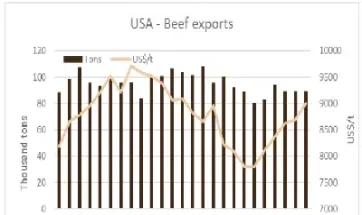 牛肉期货的趋势(牛肉期货价格哪个交易所)