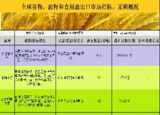 三大农产品期货产品(三大农产品期货不包括什么)