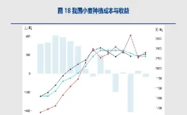 小麦期货报价大全(小麦期货后市预测)_https://www.boyangwujin.com_恒指期货_第1张