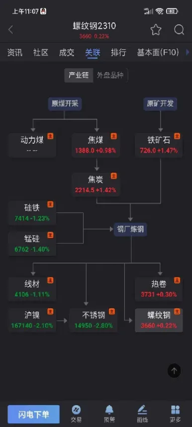 期货波动比较大商品(期货波动大的品种)
