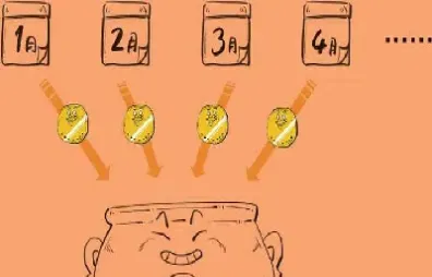 理财用期货还是基金定投(期货跟基金定投哪个风险大)
