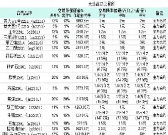 期货一般手续费是怎么收的(期货手续费怎么收费)