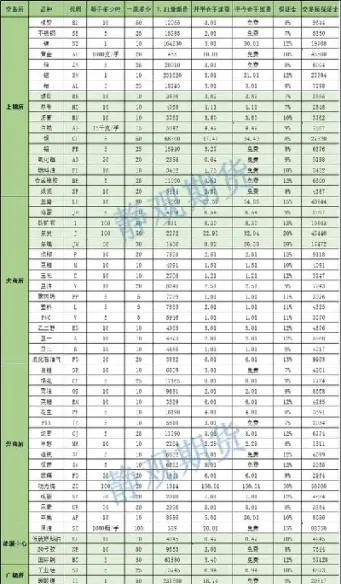 期货佣金哪家最低(期货佣金哪家最低)_https://www.boyangwujin.com_道指期货_第1张