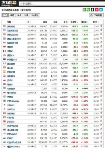 美股股指期货行情在哪里能看(美股期货指数实时行情在哪里看)