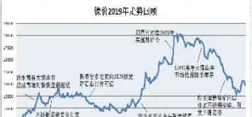 金属期货最新走势(金属期货最新走势分析图)